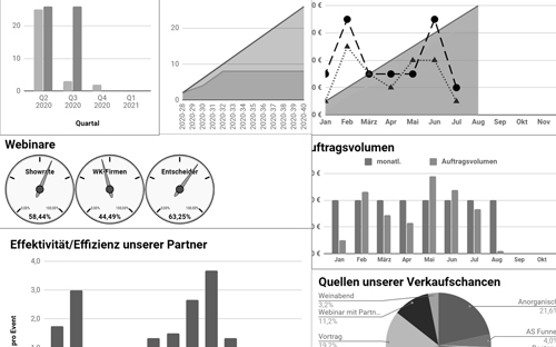 Skalierung Tech-Unternehmen Skalierung Tech-Unternehmen